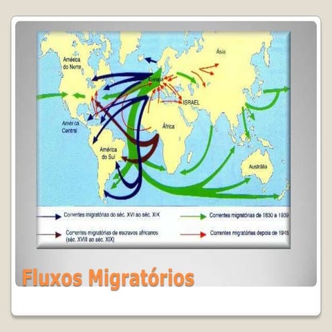 Fluxos MigratóRios | PPT