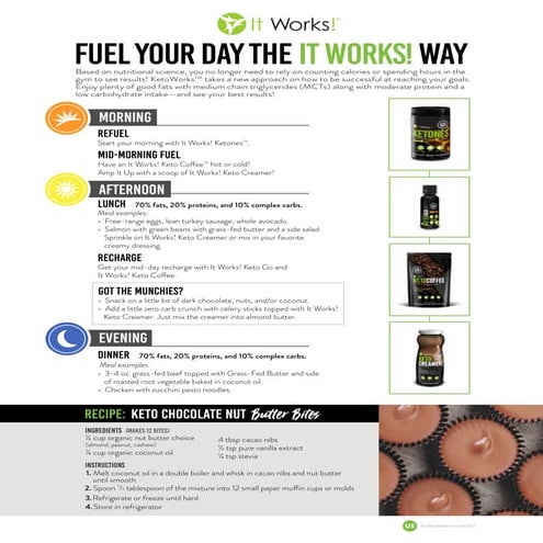 It Works KETOWORKS 