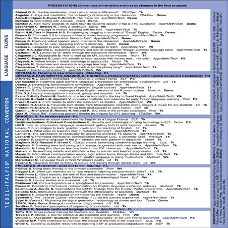 2010 Tesol Italy Convention