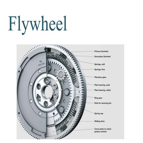 flywheel-.2021 sheme ppt for 5th sem vtu
