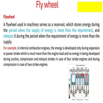 Comprehensive Overview of Flywheels: Design, Function, and Applications ...