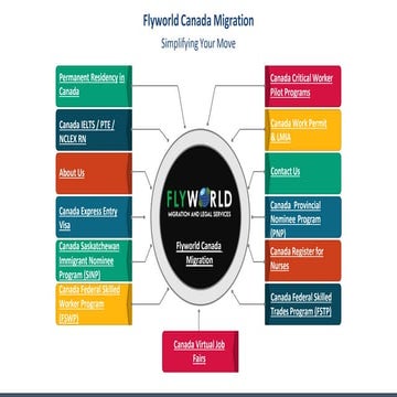flyworldcanadamigration.pdfYour Trusted Partner for Seamless Canadian ...