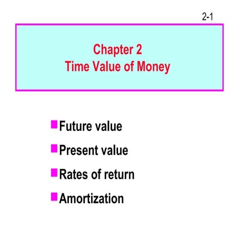 Fm11 ch 02 time value of money