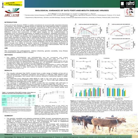 BIOLOGICAL VARIANCE OF SAT2 FOOT-AND-MOUTH DISEASE VIRUSES.  