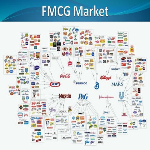 Market overview for FMCG