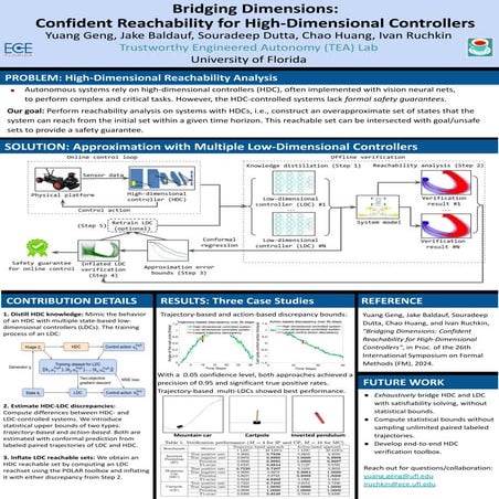 Poster: Bridging Dimensions: Confident Reachability for High-Dimensional Controllers (FM 2024)