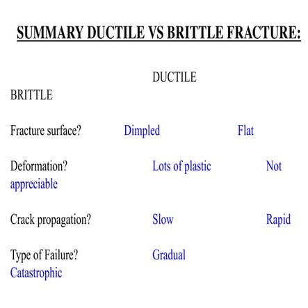 FRACTURE MECHANICS FOR MECHANICAL ENGINEERING