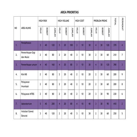 Comprehensive FMEA Analysis for Laboratory Service Risk Management in ...