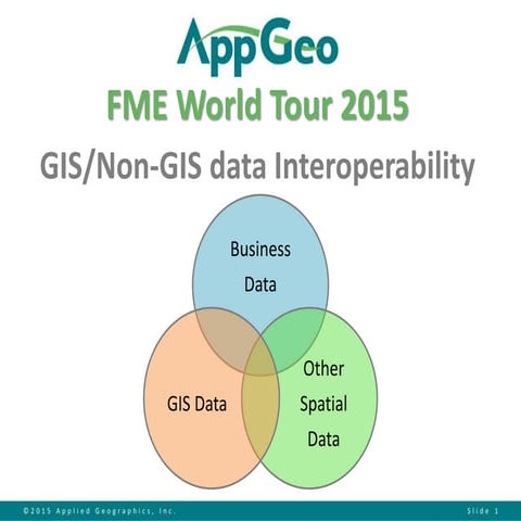 Using FME for Interoperability between GIS and non-GIS Systems | PPT