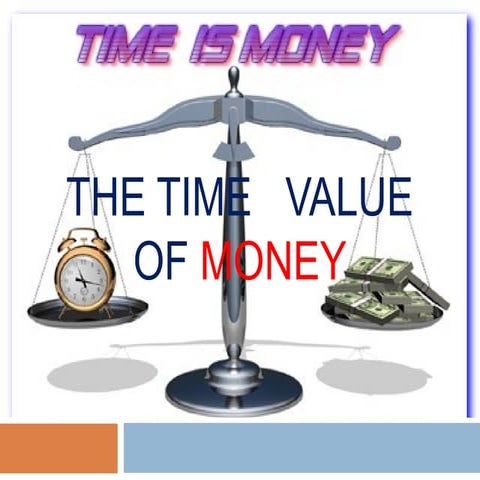 Time Value Of Money