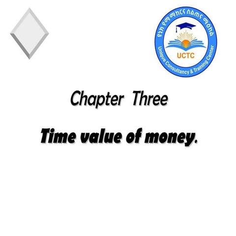FM I Chapter 3: Time Value of Money .ppt