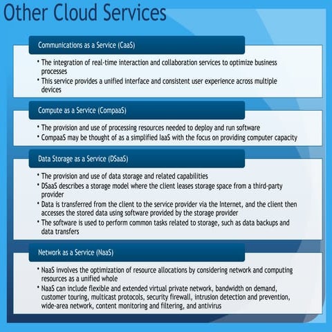 Cloud Networking | PPTX