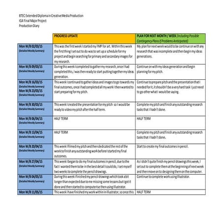 FMP Art Production Log