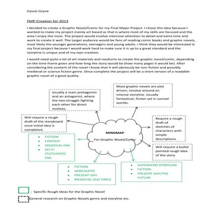 Making Comics Fast: Design Thinking As A Tool To Approach Narrative ...