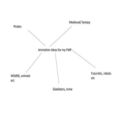 FMP ideas generation