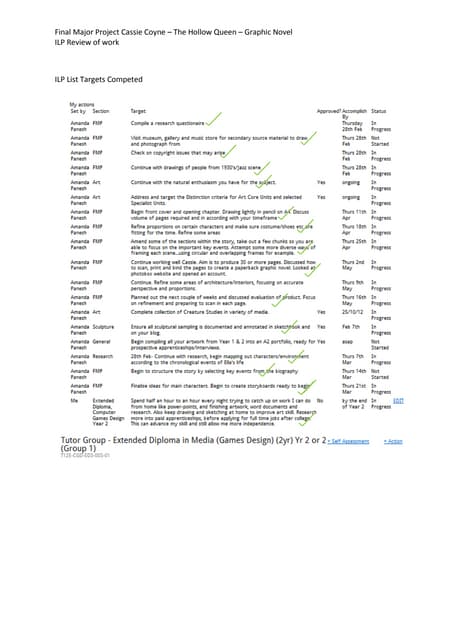 Fmp ilp review