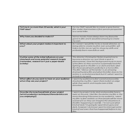 A rationale for your personal study | DOCX