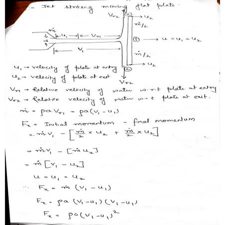 IMPACT OF JET (MOVING PLATE)