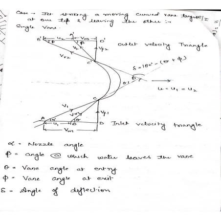 IMPACT OF JET (SERIES OF VANE)