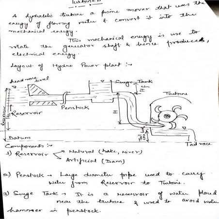 CLASSIFICATION OF HYDRAULIC TURBINE AND SPECIFIC SPEED