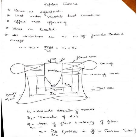 Kaplan turbine, unit quantities
