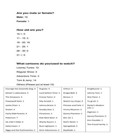 Fmp questionnaire results