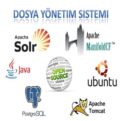 File Management System