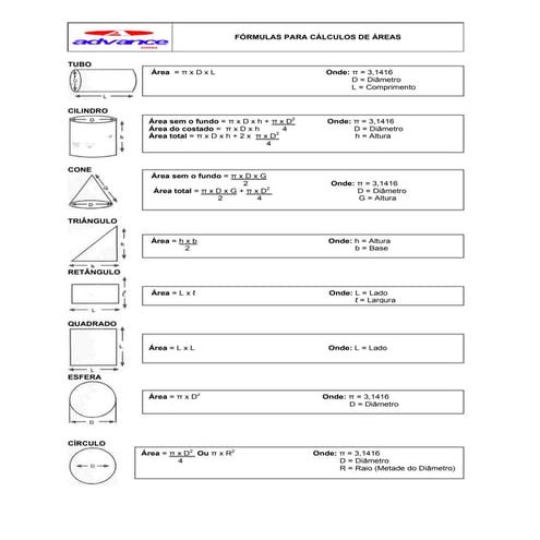 Formulas para calculo de areas | PDF