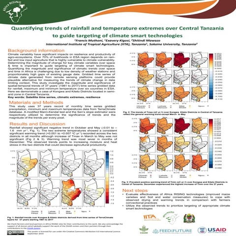 Quantifying trends of rainfall and temperature extremes over Central Tanzania to guide targeting of climate smart technologies