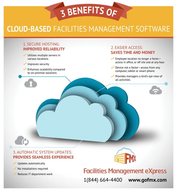 Cloud-Based Facility Management Software: Streamlining Your Operations for Success