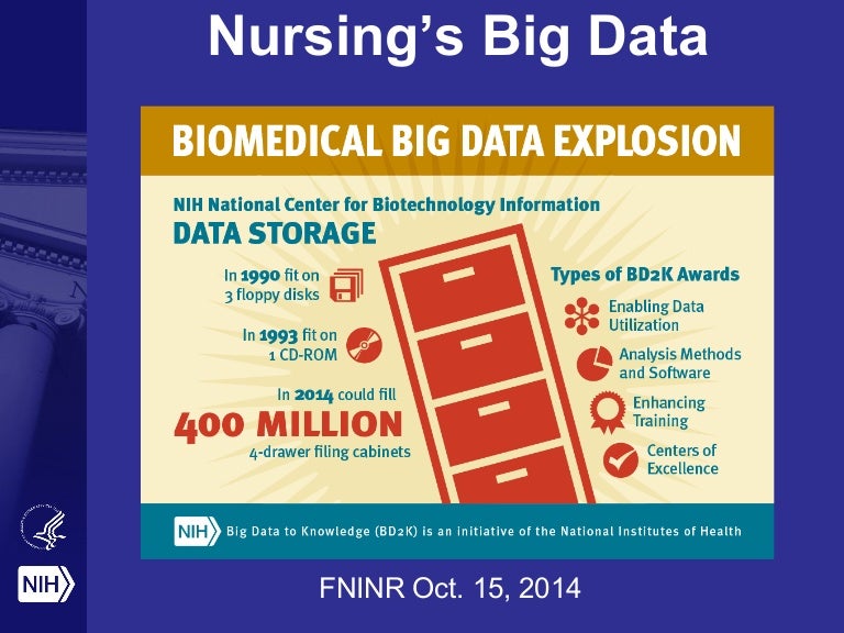 Big Data in Nursing