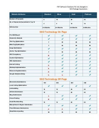 How To Seo Price Packages The Spartan Way