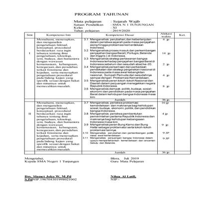 Fo 5  program tahunan