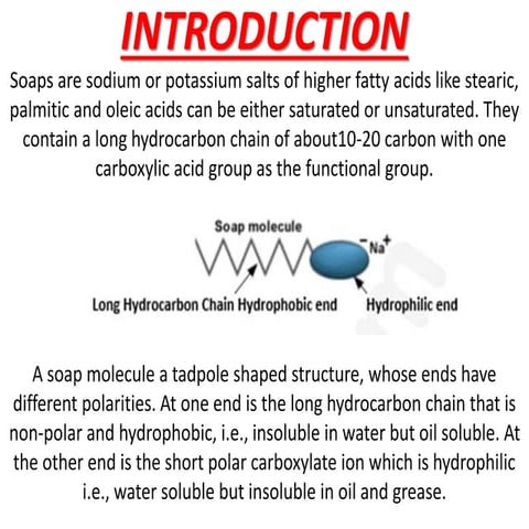 Foaming capacity of different soaps
