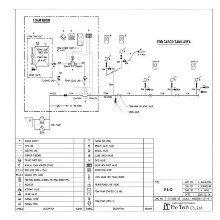 foam tank _df_pid01.pdf