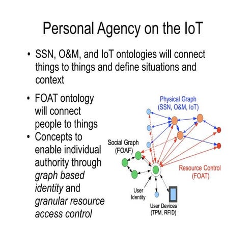 Personal Agency on the IoT