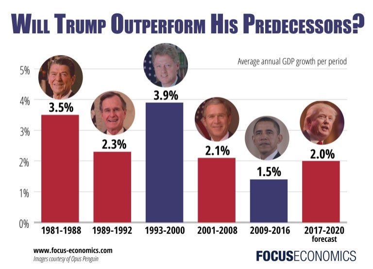 what-does-donald-trump-mean-for-the-u-s-economy