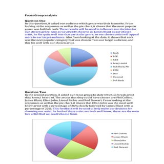 Focus group analysis