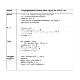 Focus group discussion and suggestions