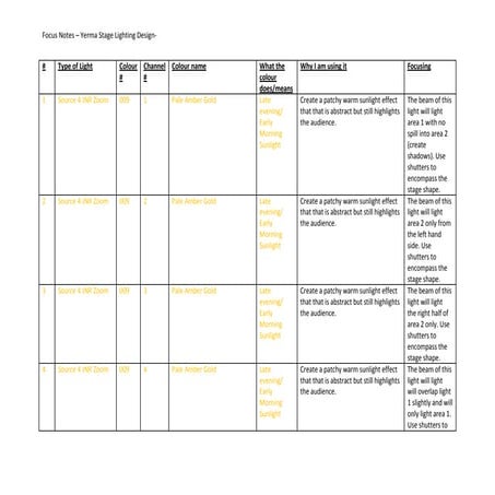 Focus notes | PPT