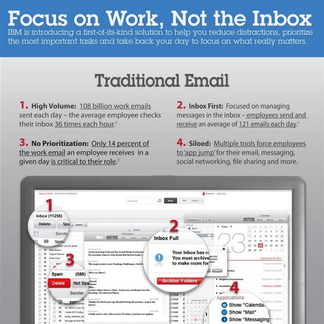 Focus on work. Not on inbox