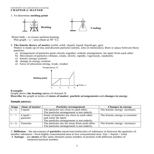 Chemistry Note Form 4 & 5