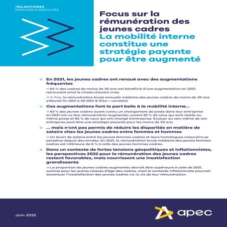 Etude Apec - Focus sur la rémunération des jeunes cadres, juin 2022