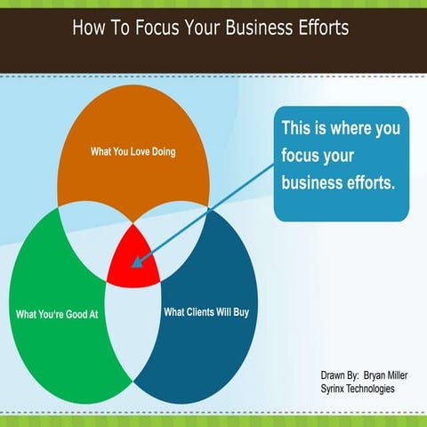 Focus Your Business