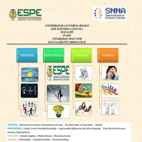 Foda dayana-carrillo