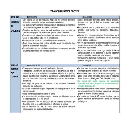 Foda de mi práctica docente