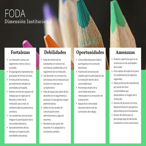 FODA dimensiones Sede Malacatán