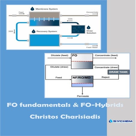 An introduction to Forward Osmosis & FO hybrids (RO) 