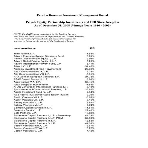 Foia Report 12312008 Xls