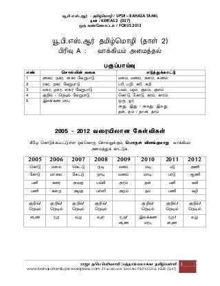 Fokus bahasa tamil upsr 2013 draf